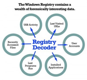 Registry Decoder